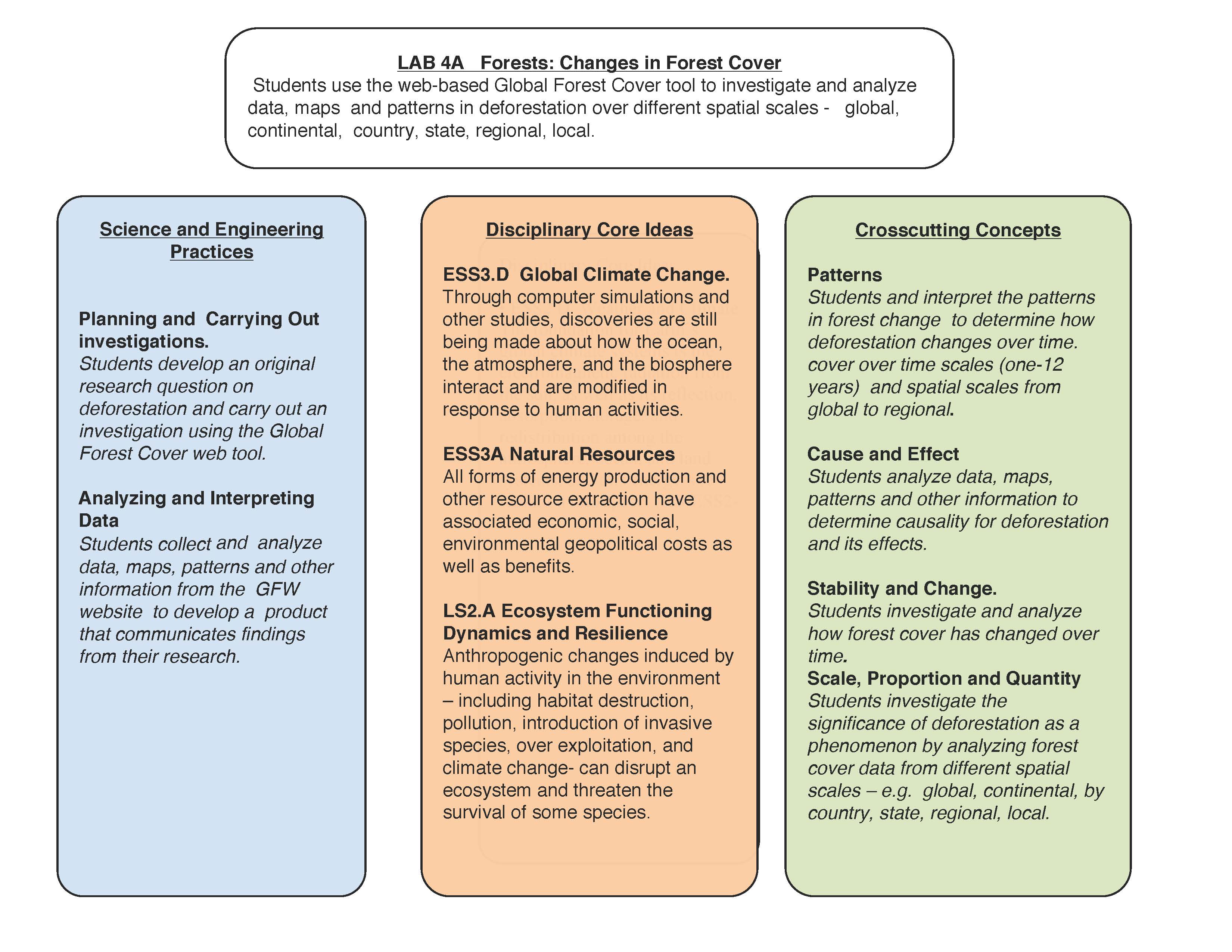 NGSS example for Lab 4