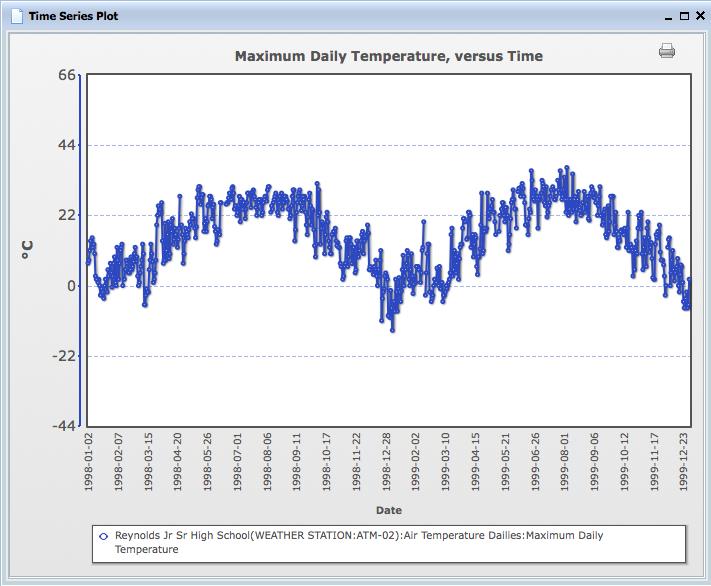 part 2 display data in the graphing tool