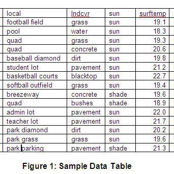 Part 3—EXPLORE Geographic Data