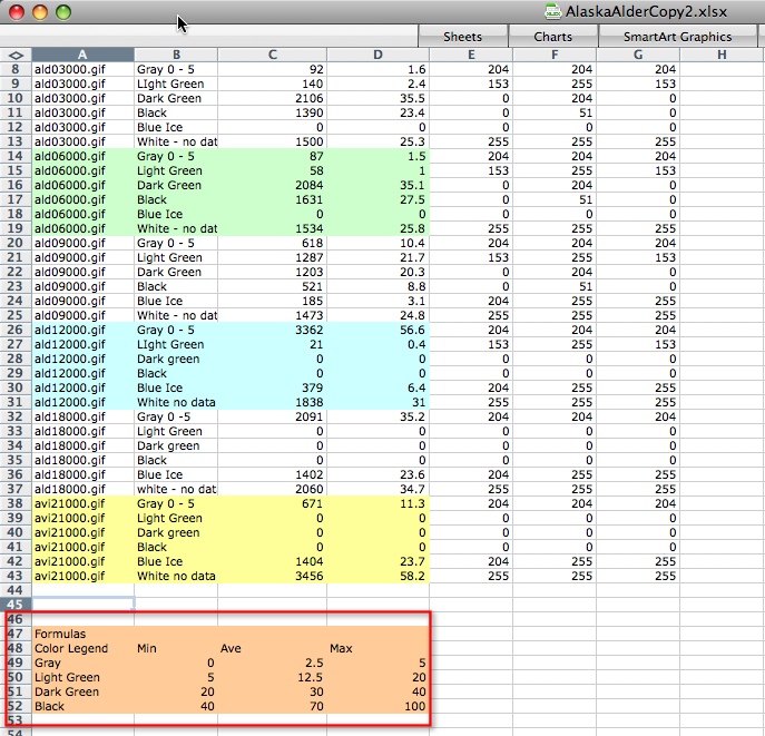 Part 4—Create a Graph of Plant Abundance over Time