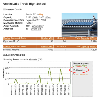 guests are asked to register when they request a custom graph.