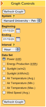 Soltrex site graphing cotrols