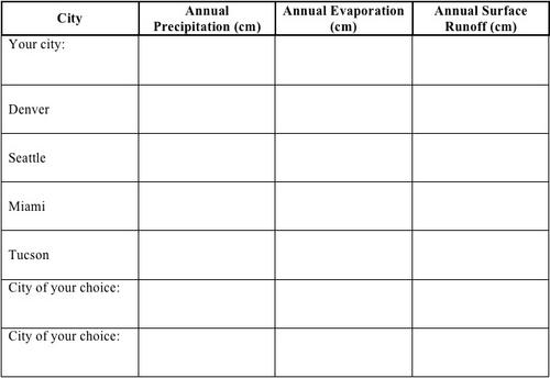 Part 4—Analyze the Data