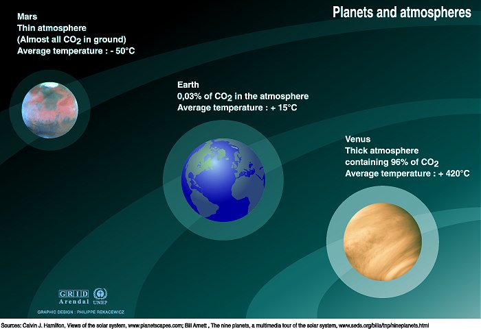 download water and ice confronting global warming