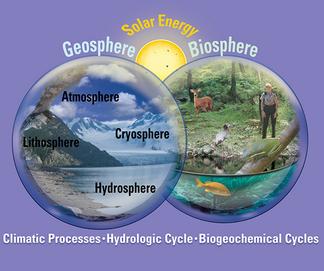 The Carbon Cycle, the Geosphere and the Biosphere. 