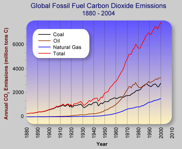 fossil fuels pollution statistics