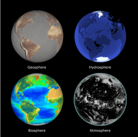 Image result for The four spheres