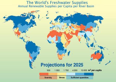Fershwater availability