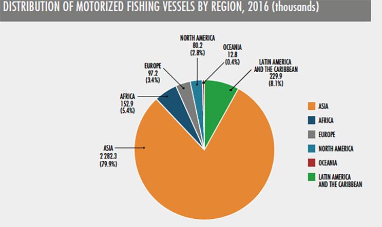 Distribution of Fishing Vessels by Region, 2016