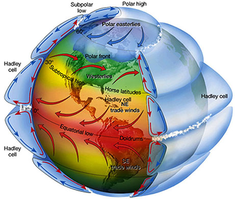 what are global patterns