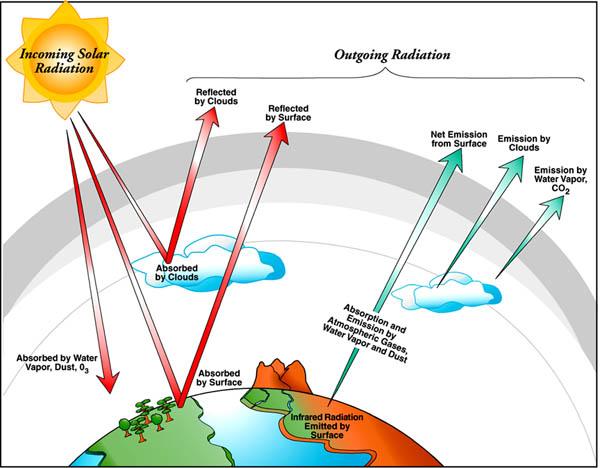 Lab 2 Climate And Earth S Energy Balance