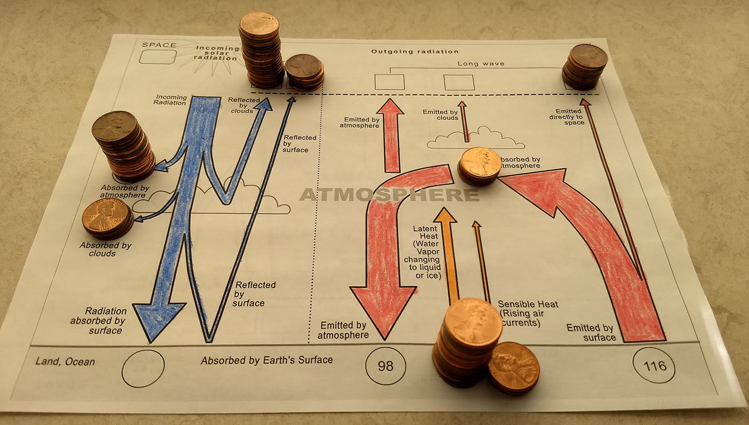 2B: Following the Energy Flow