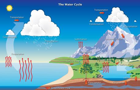 simple water cycle drawing