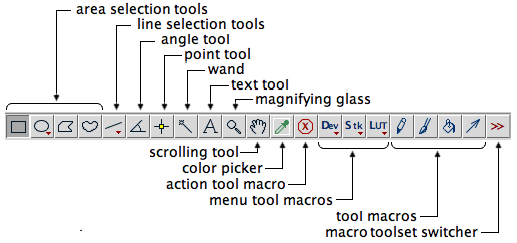 ImageJ Tool Bar