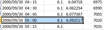 Baseflow Separation using Recession Method