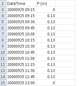 Computing Excess Rainfall using Phi Index