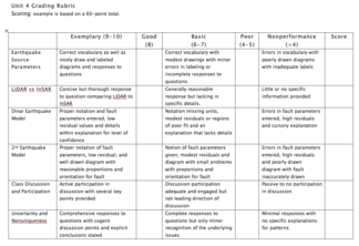 Unit 4: The phenomenology of earthquakes from InSAR data