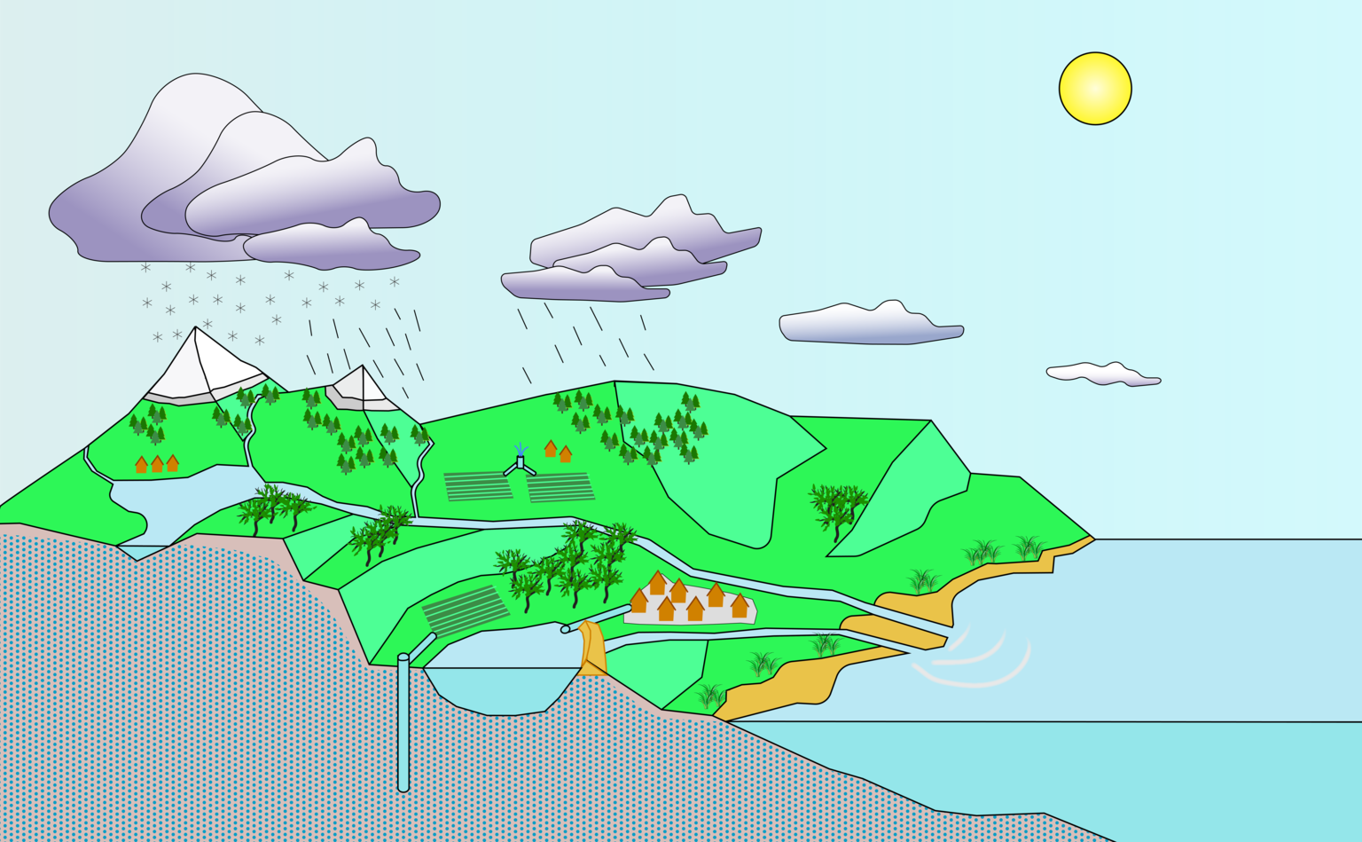 Unit 1 Exploring the Reservoirs and Pathways and Methods to Measure