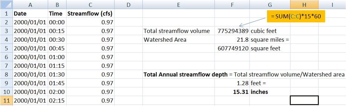 Calculating the Total Annual Depth of Streamflow