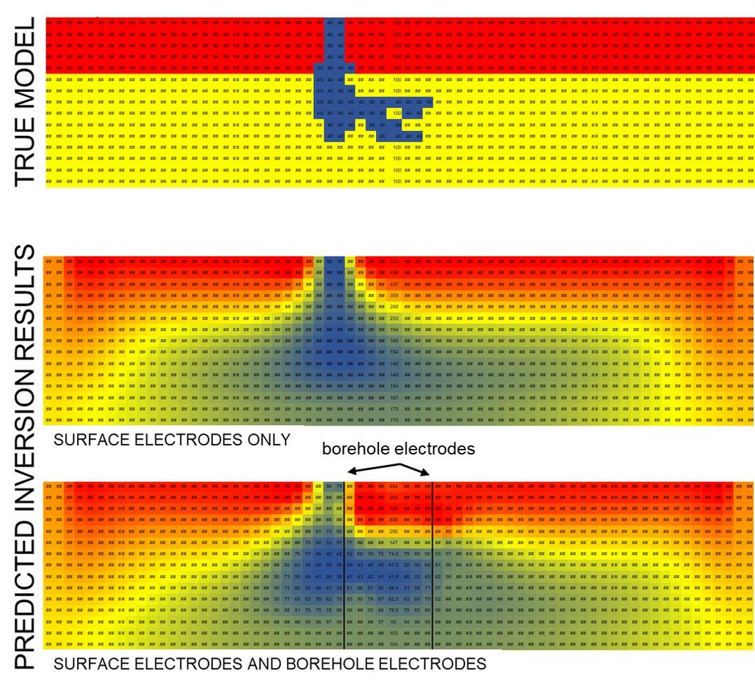 Unit 4: The Magic of Geophysical Inversion