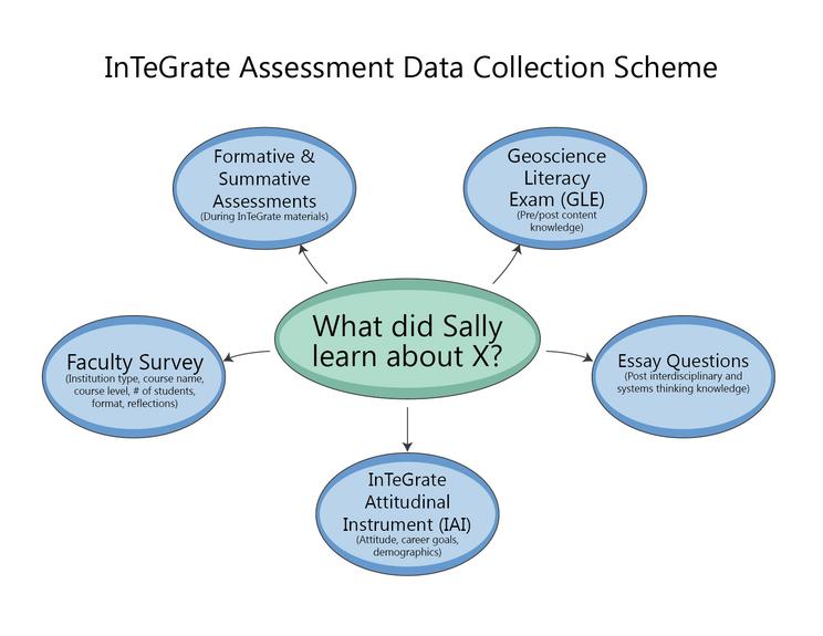 essay about assessment for learning