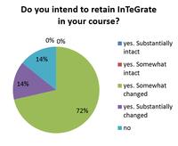 Retain materials