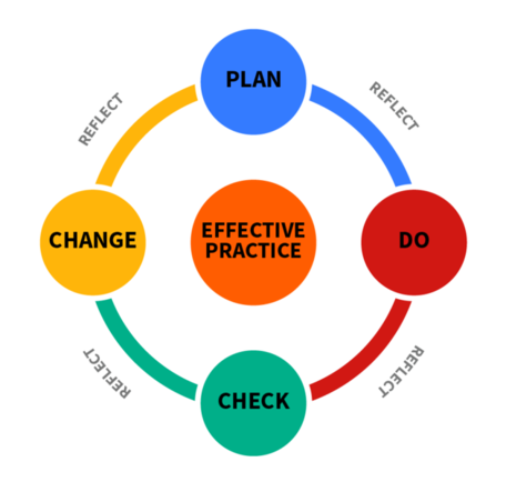 factors that influence curriculum development