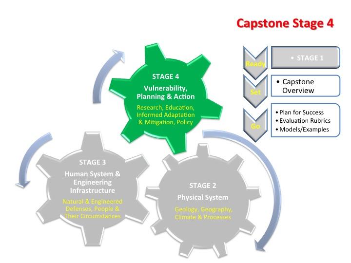 Capstone Project Stage 4