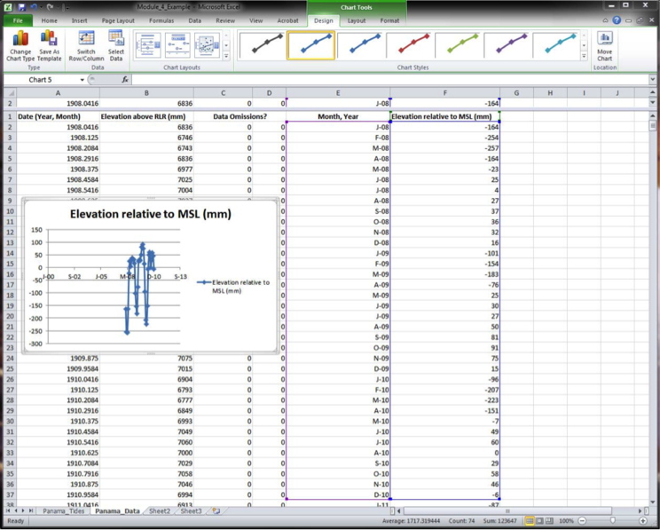 Screenshot of plotting data from the Panama example.  