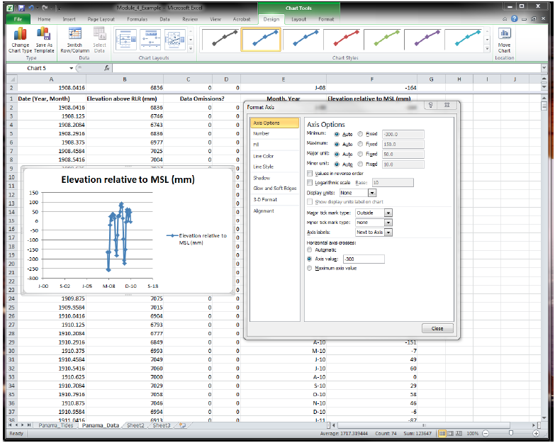Step 5 Plot Scatterplots to Make Hydrographs