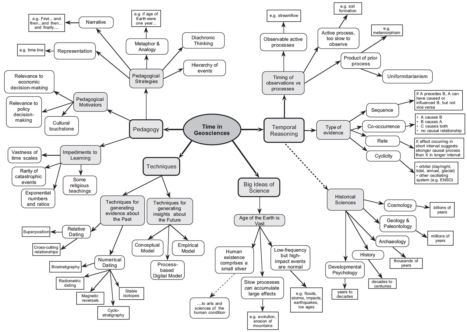 random perturbations of dynamical systems