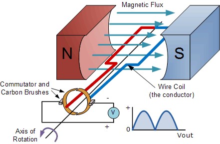 Electricity, Work, and Power