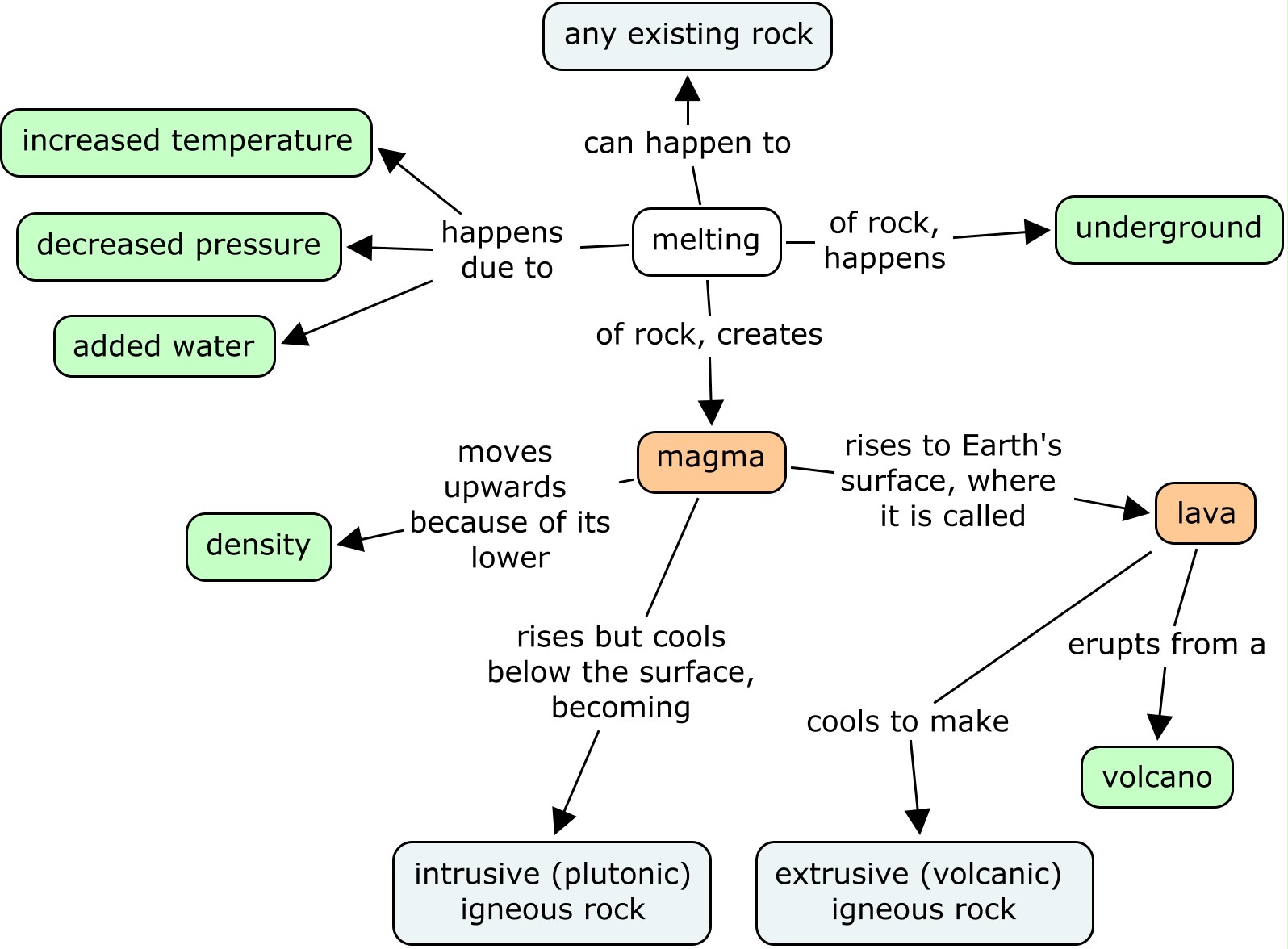 Rocks And Minerals Concept Map Unit 5 Reading: Igneous & Metamorphic Processes