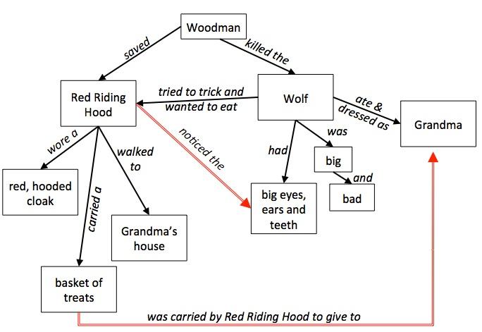 Natural Resources Concept Map Concept Maps