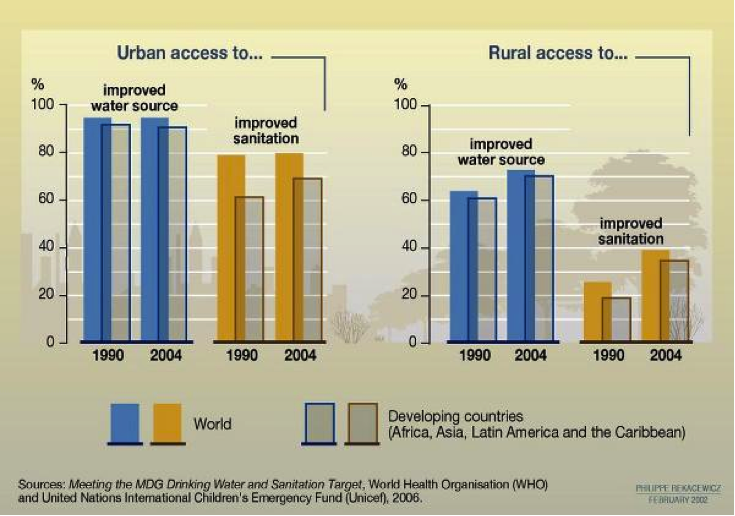 Water Quality and Human Health