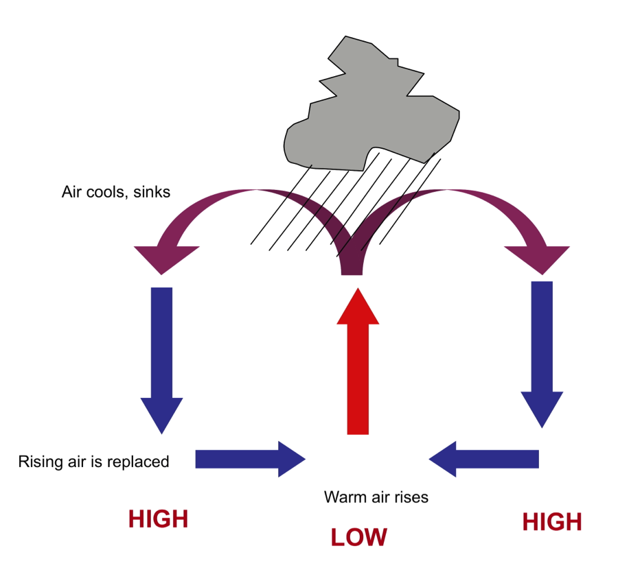Global Wind Explained