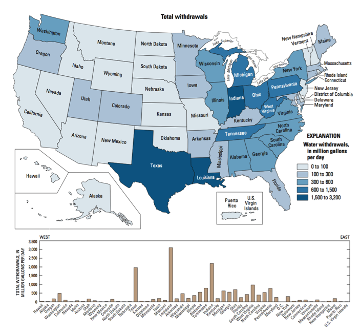 The geographic distribution of water uses