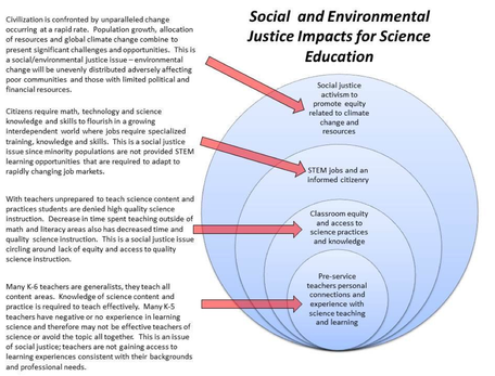 social justice environmental lens essays teaching model science complexity diagram training teachers figure essay addressing through work integrate workshops topics