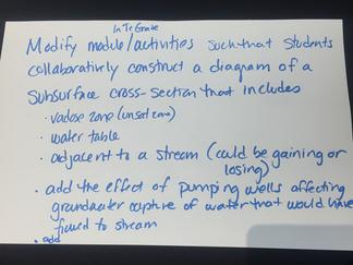 Plan for using InTeGrate materials