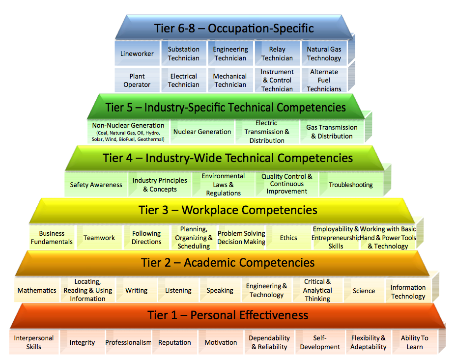 Technical writing in the 21st century workforce