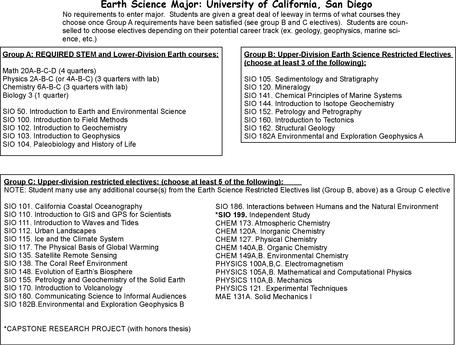 Earth Science Curriculum UCSD