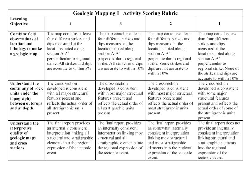 download ablative and non ablative