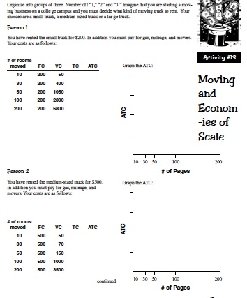 Economies of scale