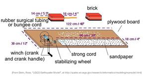 diagram with specifications for building earthquake machine