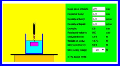 Spring Scale Buoyancy