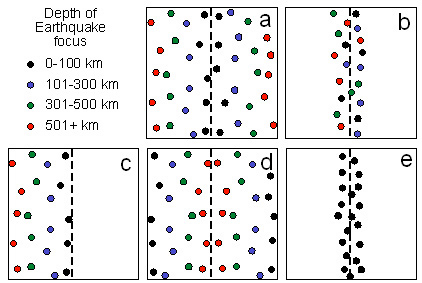 divergent boundary