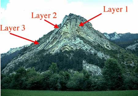 ConcepTest: Relative Layer Age #1