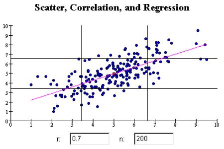 regression statistics excel