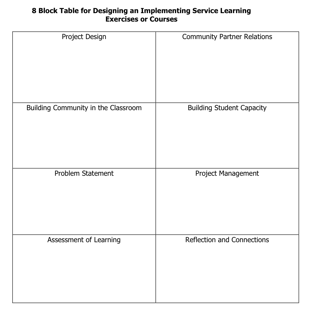 the-8-block-model-for-service-learning-design