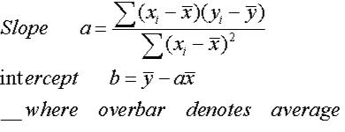 estimate the simple linear regression equation.